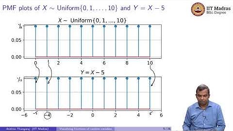 Lecture 2.3: Visualizing functions of one random variables, one-to-one functions