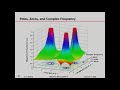 Universal Equivalent Circuits for All Antennas - Jan 2022