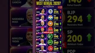 West Bengal Election 2026 Opinion Poll #shorts​ #india​ #politics​ #bjp​ #news​ #viral​ #vote​ #west