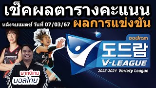 "ดารินช่วยสุด"เช็คผลตารางคะแนน และผลการแข่งขันวอลเลย์บอลหญิงลีกเกาหลีใต้2023/24 หลังจบวันที่07/03/67