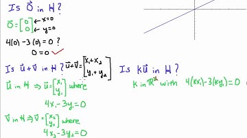 Test if a Line is a Subspace