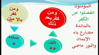 روائع الحروف للتمييز بين  فمن / ومن كفر بالقرآن  - خلود الأطرش