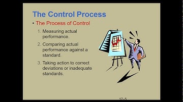 P.O.M Chapter No. 17 Introduction to Controlling