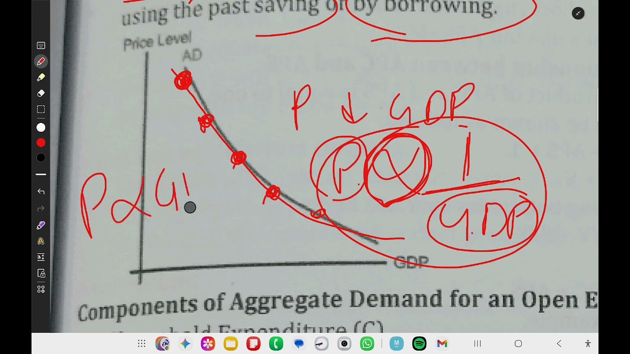 Ch 7 determination of income macro theory adda
