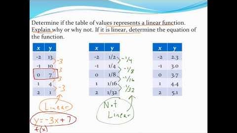 Determining if a table of values represents a linear function (and writing the equation)