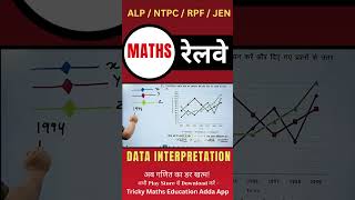 41 - DATA INTERPRETATION - Railway/SSC में पूछे जाने वाले Questions #MathsTricks #SSCExam