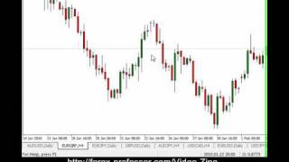 Forex Trading Tips - Momentum Trading in Forex