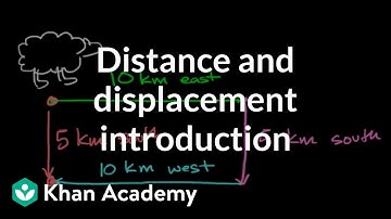 Inleiding tot afstand en verplaatsing | Eendimensionale beweging | AP Physics 1 | Khan Academy