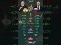 India vs Russia Military Power 2025