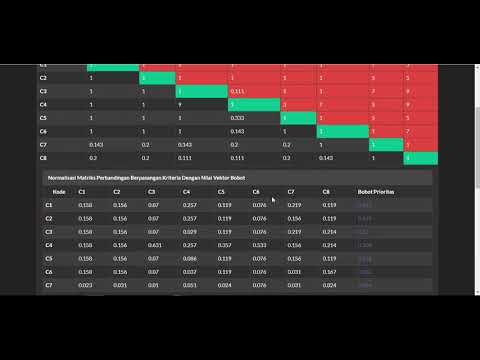 SPK Metode AHP PROMETHEE dengan PHP dan MySQL || Demo Program