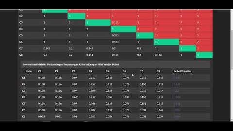SPK Metode AHP PROMETHEE dengan PHP dan MySQL || Demo Program