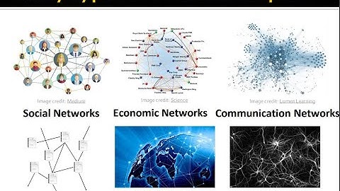 Machine Learning with Graphs: Why Graph
