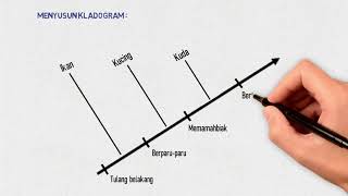 CARA MEMBUAT KLADOGRAM KLASIFIKASI screenshot 4