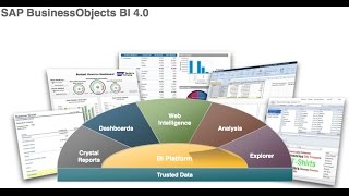 SAP BusinessObjects and WebObjects interface for data warehouse reports