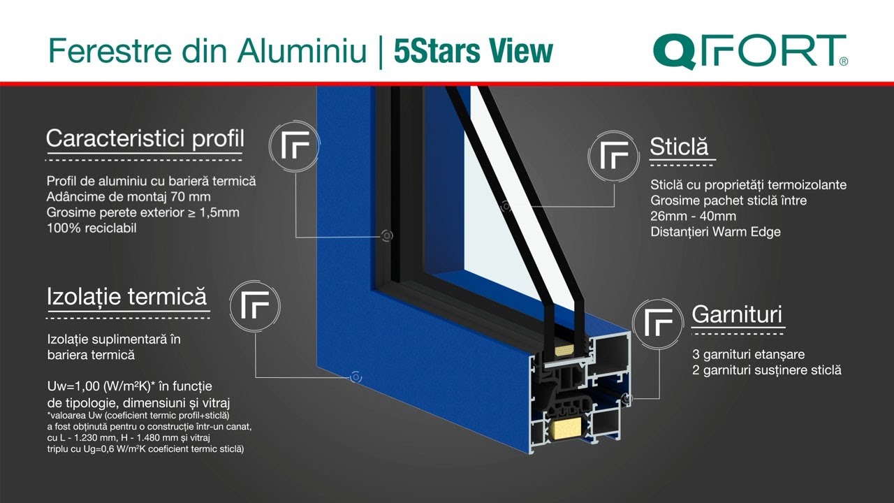QFORT | Ferestre termoizolante din Aluminiu 5Stars View