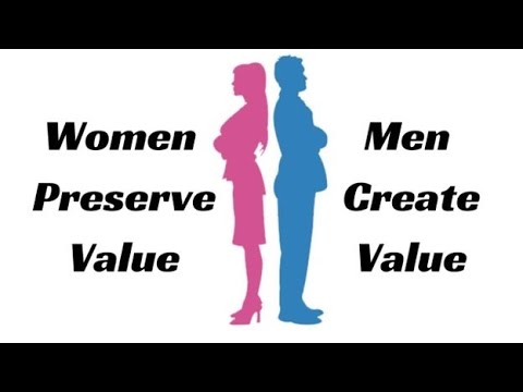 Create vs Preserve Value Create vs Preserve Value