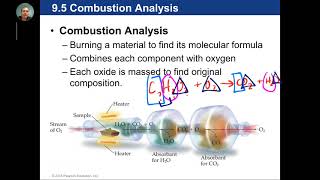 Week 14:  Chapter 9:  Combustion Analysis and Calculating Percentages