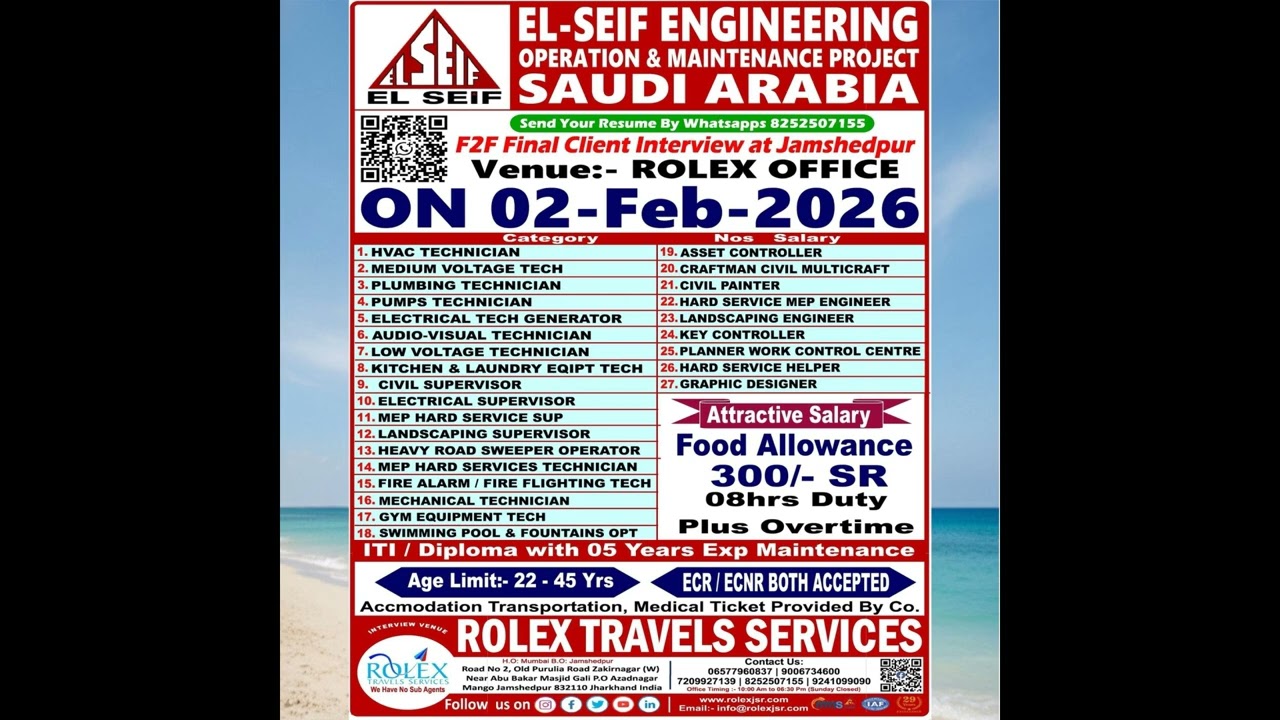 Gulf Jobs Update 2026-01-15 | Worklobby Online Hiring