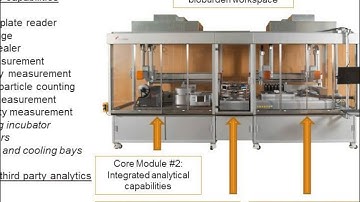 Freeslate | Applying Automation to Accelerate Formulation Development