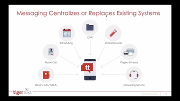 Improving Clinical Coordination with  Secure Messaging