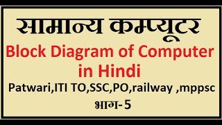 Block Diagram of Computer in hindi Part-5 forcompetitive Exams