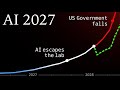 AI 2027 Explained: Human Extinction or Survival? | The Future of Artificial Intelligence