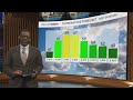 KDKA-TV Morning Forecast (10/27)