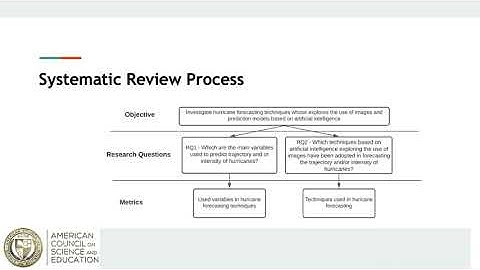 Imagering Hurricane Forecasting based on AI