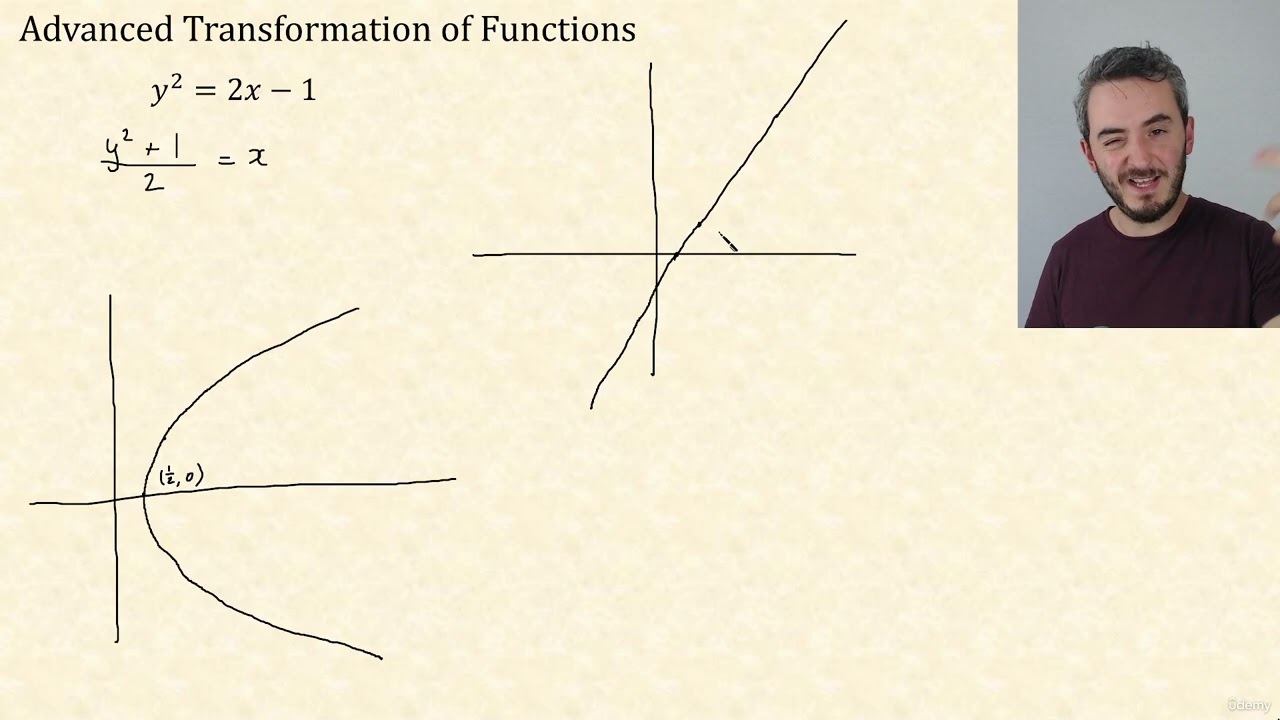 8 - Advanced Transformations - Part 2 | CIE A Level Further Pure Mathematics 1 9231