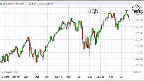 S&P 500 Technical Analysis for the Week of August 20, 2012 by FXEmpire.com