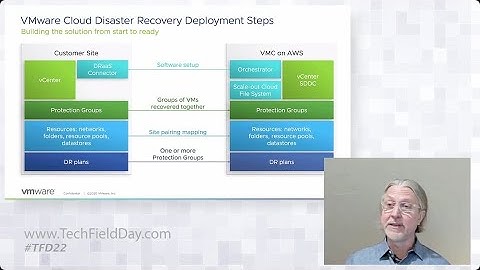 VMware Cloud DR Demo: Setting up a DR Plan