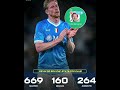 Kevin De Bruyne Stats for Club #lifeisbutadream #footballmatch #fifa #efootball #funny #top