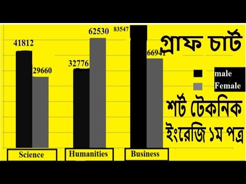 ভিডিও: একটি শব্দ গ্রাফ আঁকতে শিখবেন কীভাবে