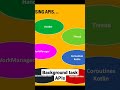 Different way of creating background task in Android #kotlin #shorts