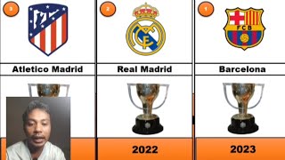 Daftar Juara Liga Spanyol Dalam 20 Tahun Terakhir l 2023 - Barcelona...