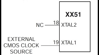 Intel 8051 - General Architecture and Memory Organization.