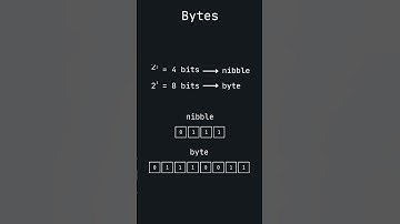 Bits and Bytes