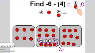 Modeling Subtraction of Integers with Positive and Negative Circles