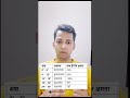 degree of planet with Explanation in our kundli 😍😍😍😍#video #astrology #lagna #education #trending
