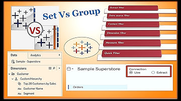 Tableau Technical Interview Questions | Filters in Tableau | File Extensions | Set vs Group |Tableau