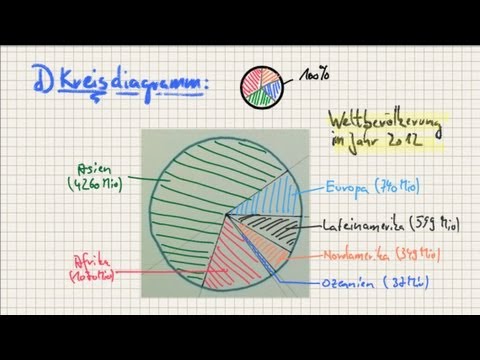 Diagramme 02 Kreisdiagramm Youtube