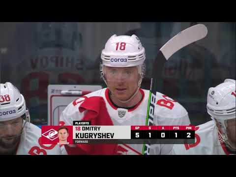 Daily KHL Update - March 26th, 2022 (English)