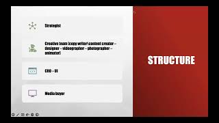 Your Marketing performance Structure