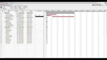 Building a Gantt chart with ProjectLibre