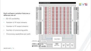 Neuron Short #2 - Basic architecture and interface