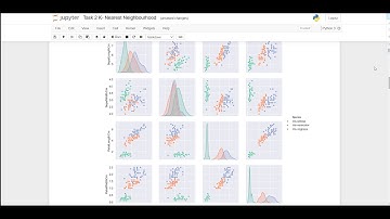 TSF: Data Science and Business Analytics Internship | Task 2