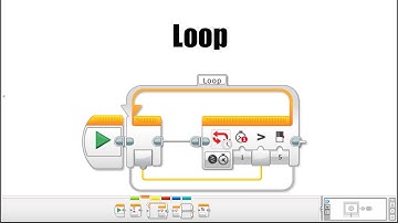 EV3 Programming: The Loop Block