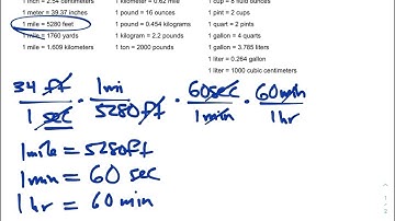 Converting Rates Using Dimensional Analysis - FishMath.com