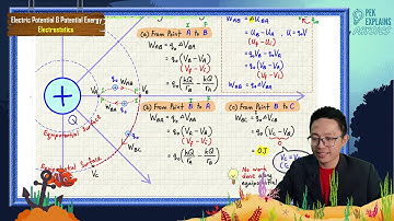 Matriculation Physics: Electrostatics (Summary Part 6)