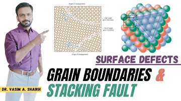 Surface Defects | Grain Boundaries and Stacking Fault | 2-D Imperfections in Solids